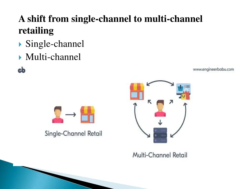 a shift from single channel to multi channel