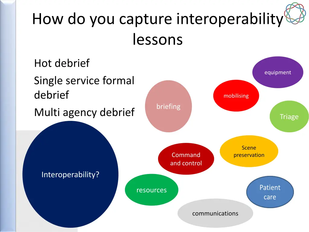 how do you capture interoperability lessons