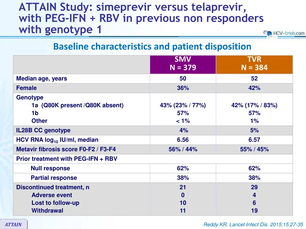 attain study simeprevir versus telaprevir with 1