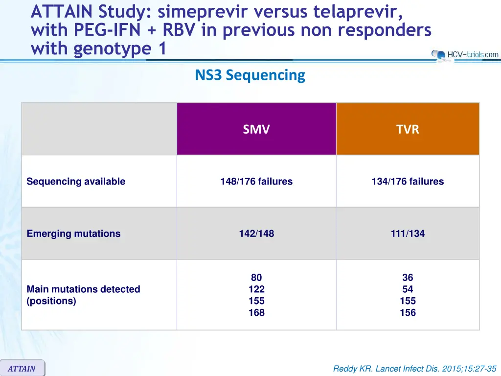 attain study simeprevir versus telaprevir with 3