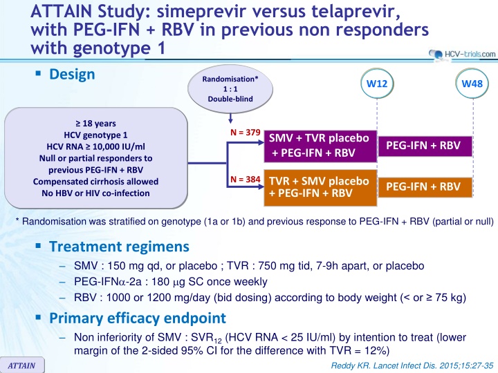 attain study simeprevir versus telaprevir with