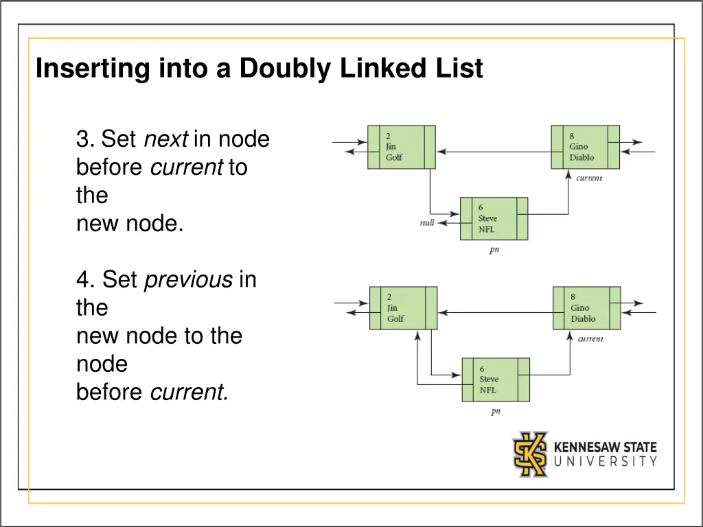 inserting into a doubly linked list 1