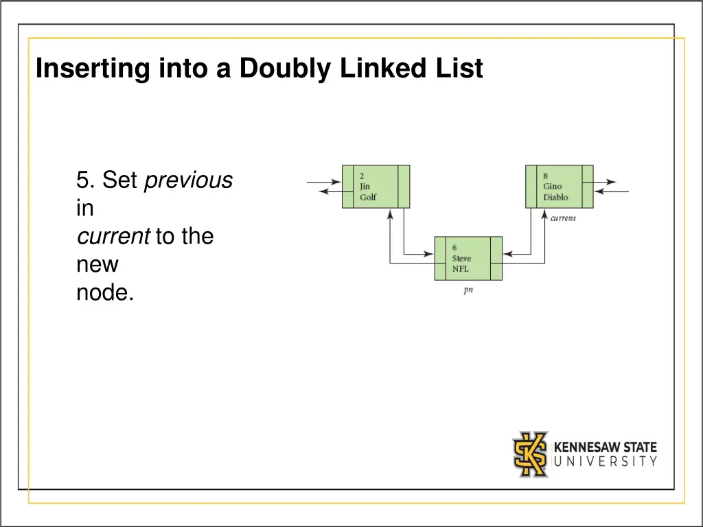 inserting into a doubly linked list 2