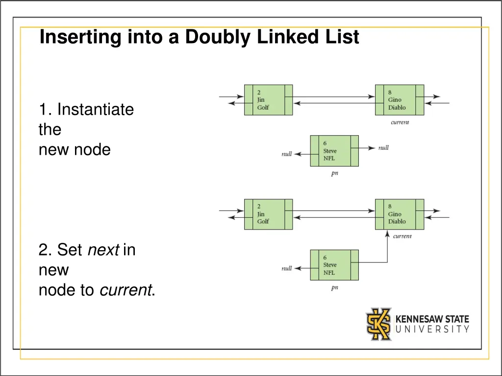 inserting into a doubly linked list