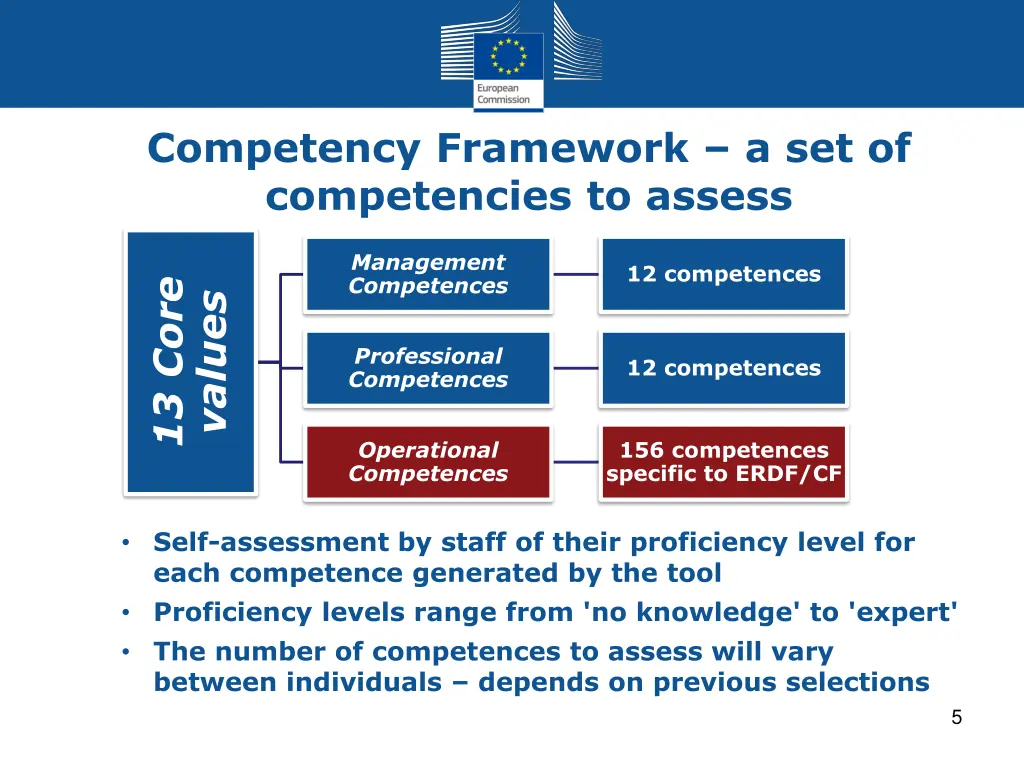 competency framework a set of competencies