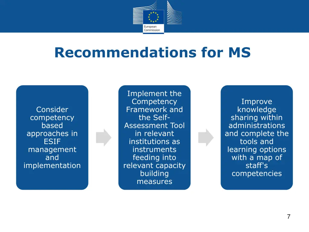 recommendations for ms