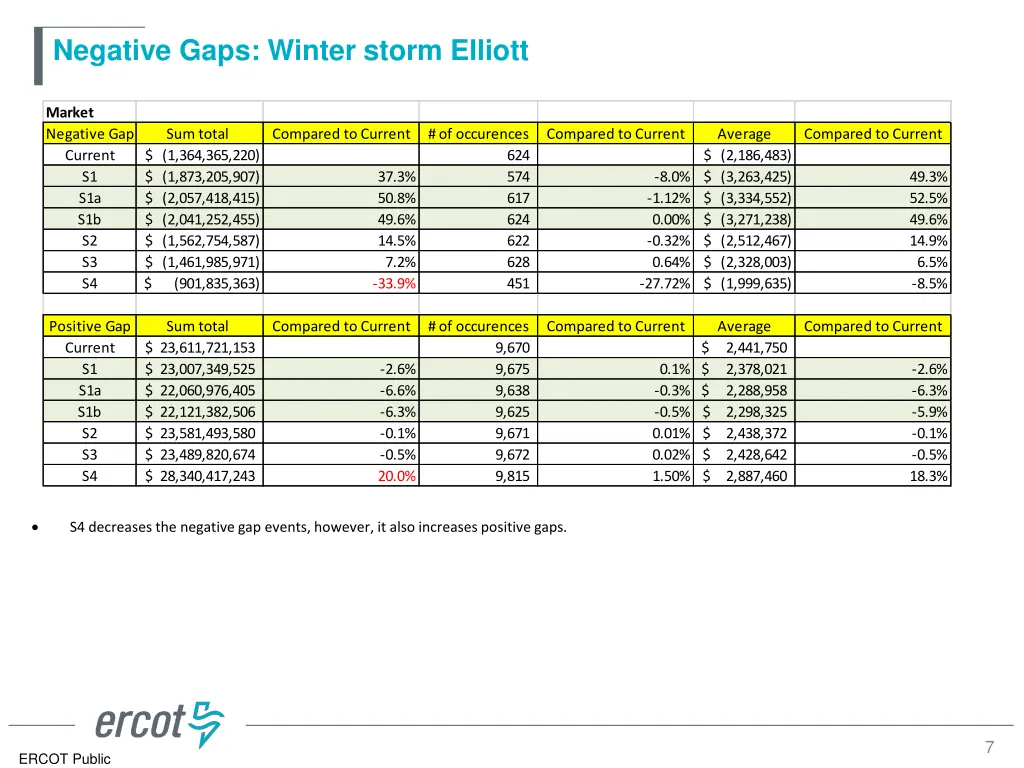 negative gaps winter storm elliott