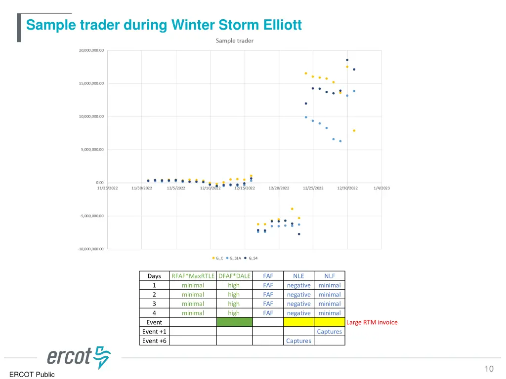 sample trader during winter storm elliott