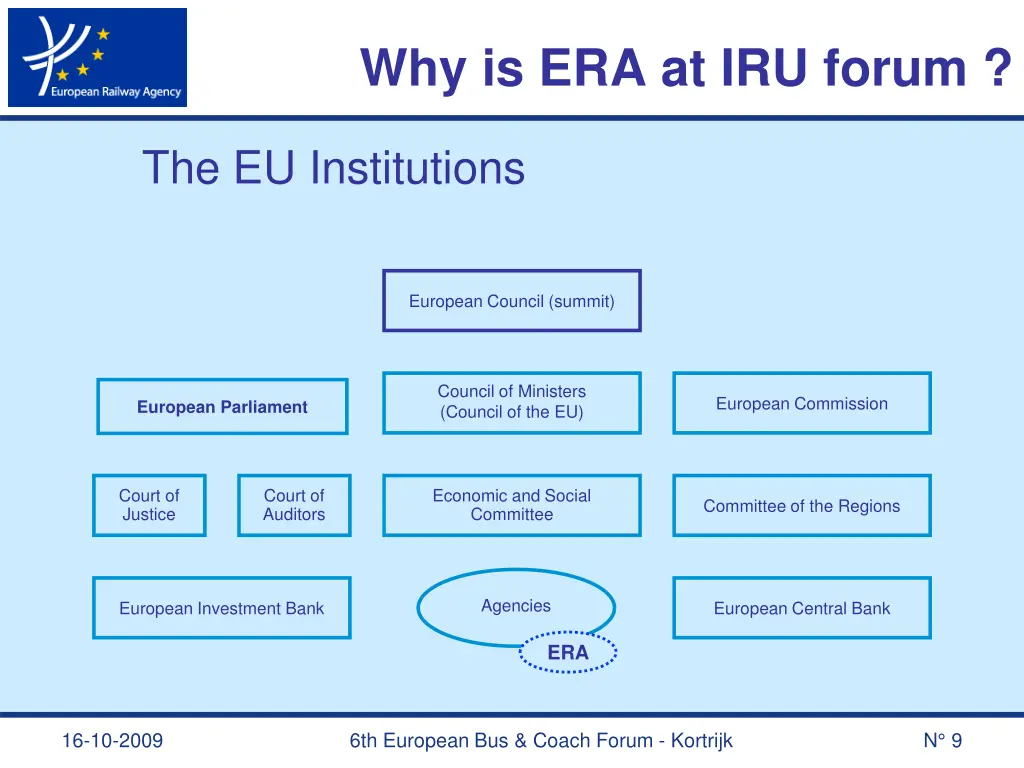 why is era at iru forum 1