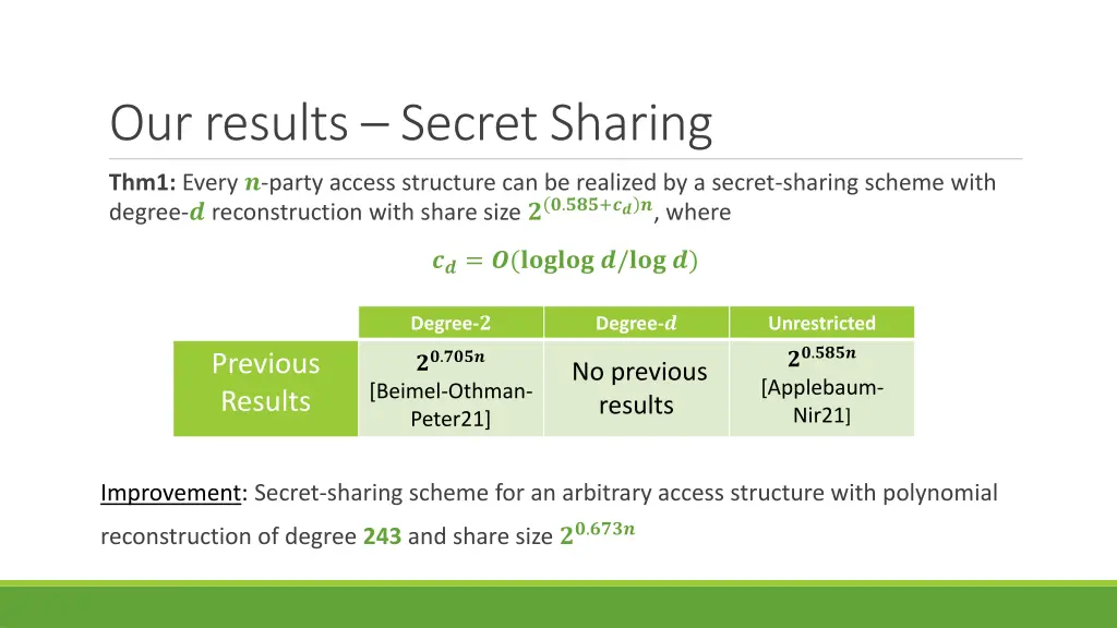 our results secret sharing