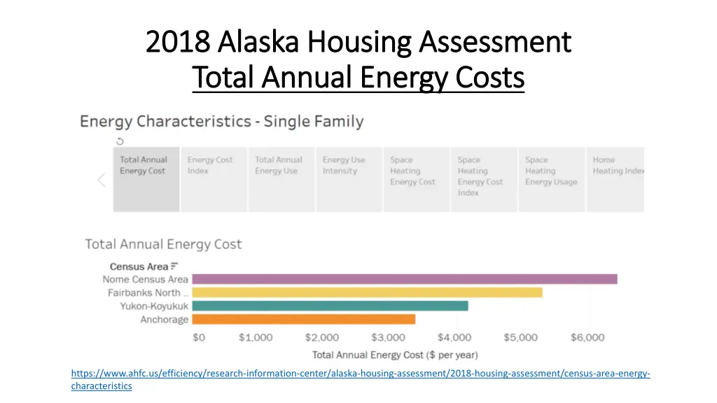 2018 alaska housing assessment 2018 alaska 1