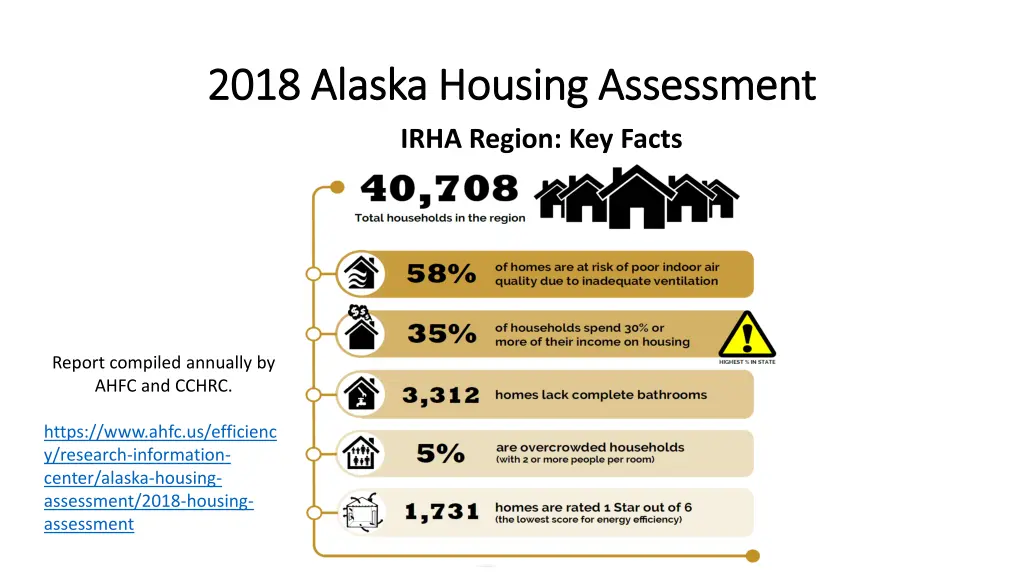 2018 alaska housing assessment 2018 alaska