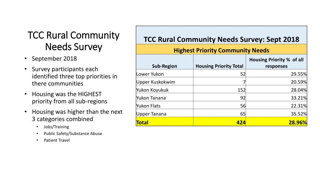 tcc rural community tcc rural community needs