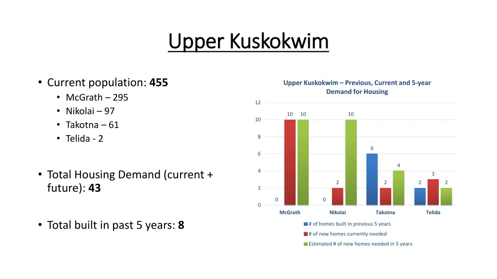 upper kuskokwim upper kuskokwim