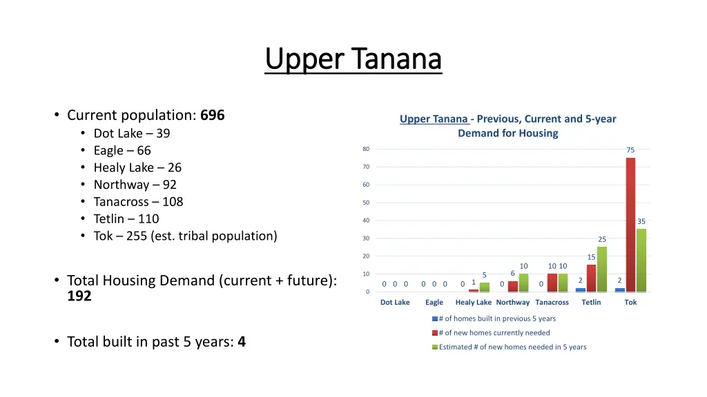 upper tanana upper tanana