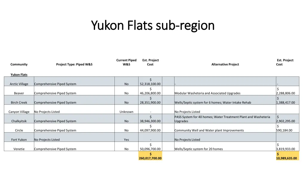 yukon flats sub yukon flats sub region