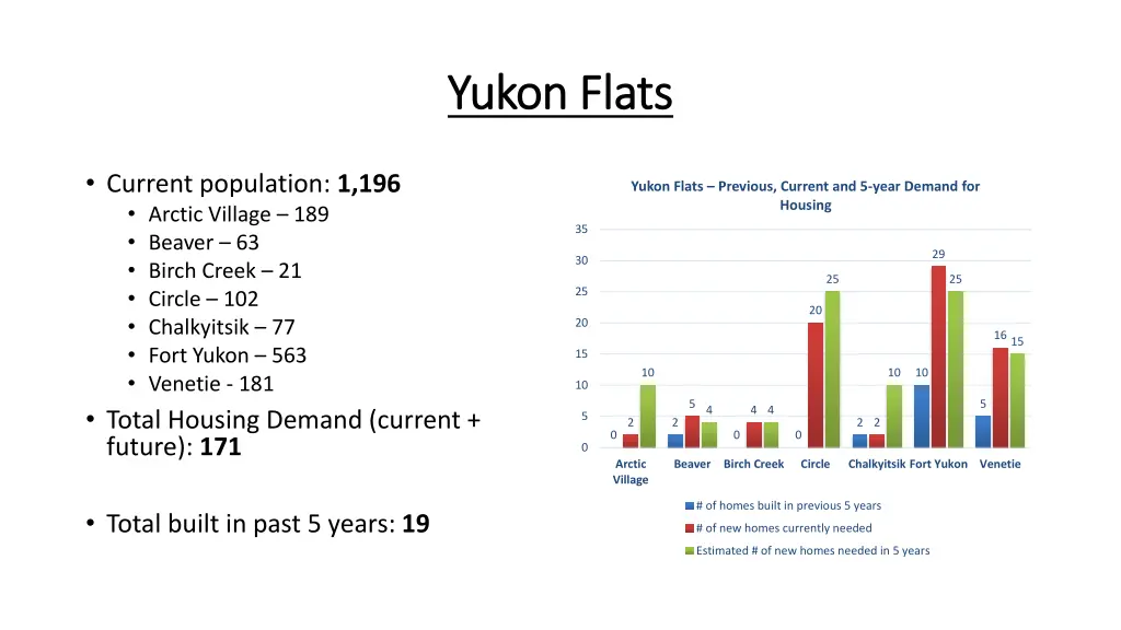 yukon flats yukon flats