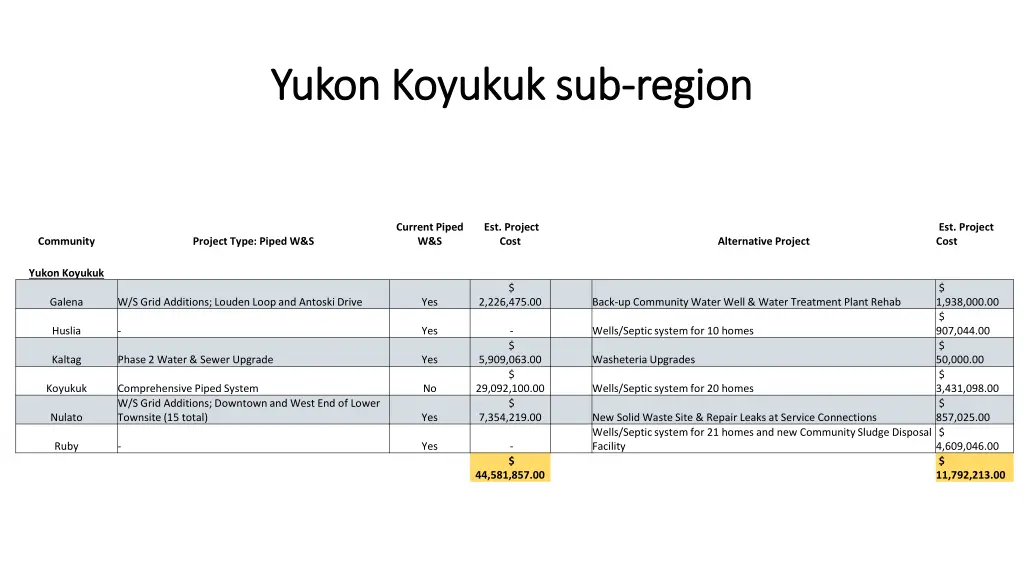 yukon koyukuk sub yukon koyukuk sub region