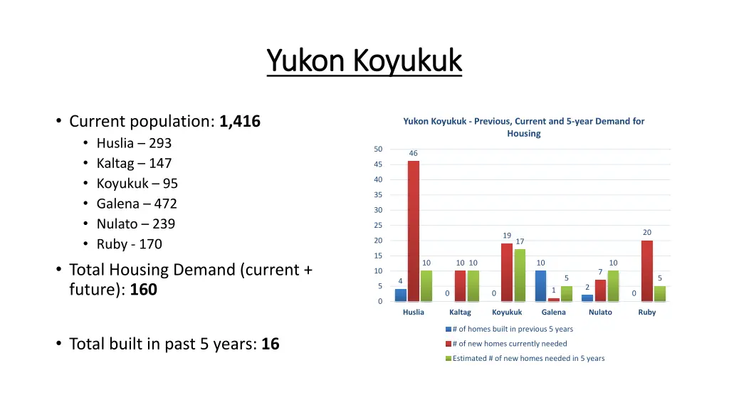 yukon koyukuk yukon koyukuk