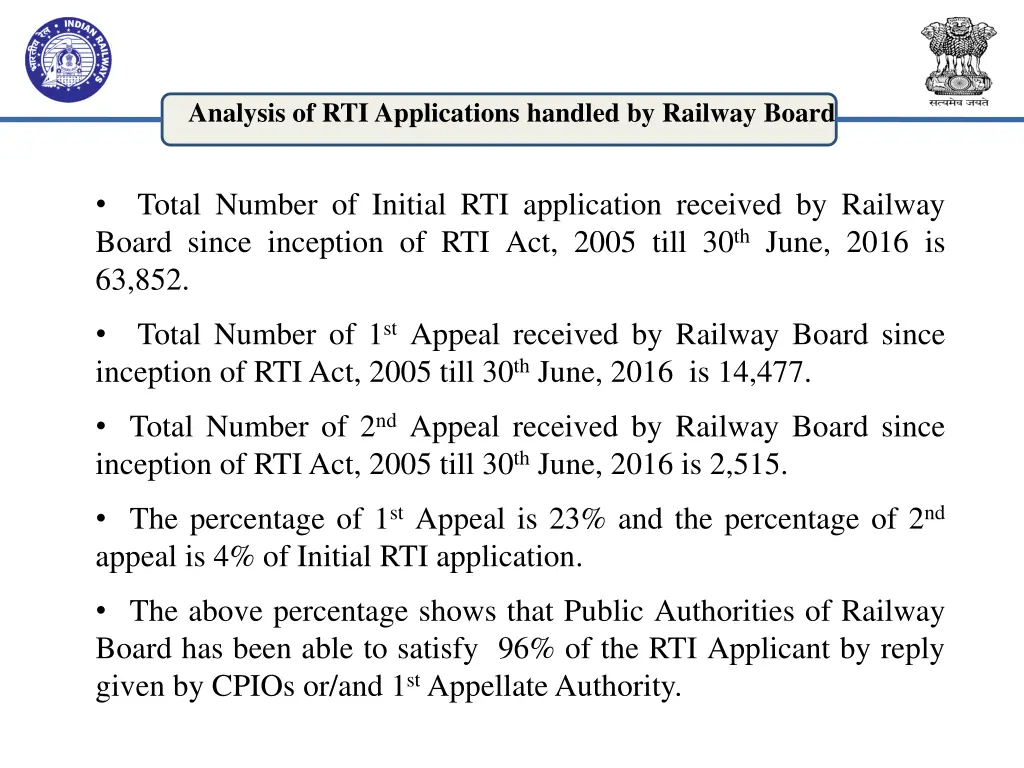 analysis of rti applications handled by railway