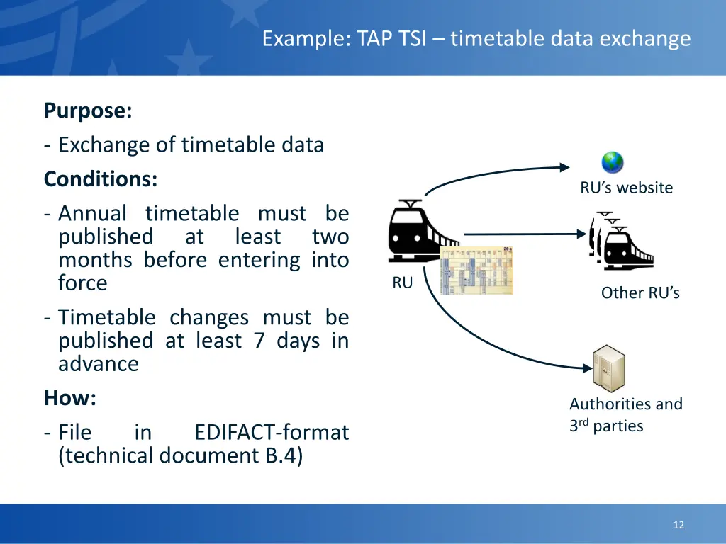 example tap tsi timetable data exchange