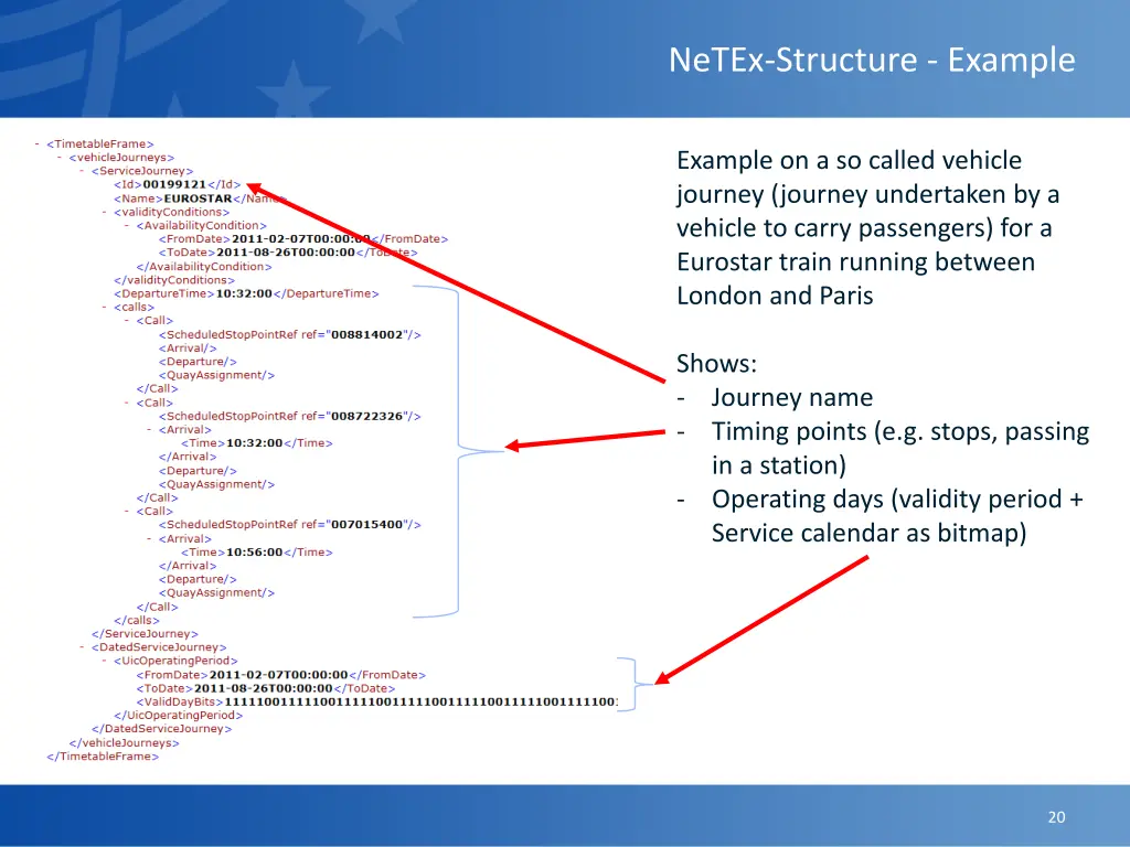 netex structure example