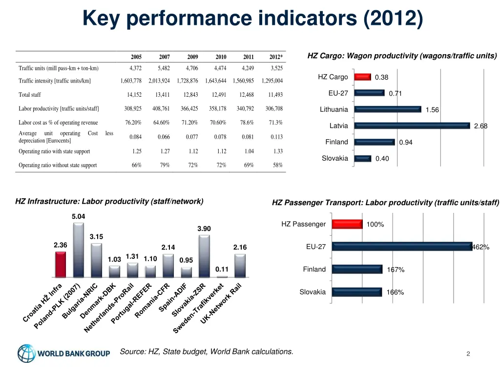 key performance indicators 2012