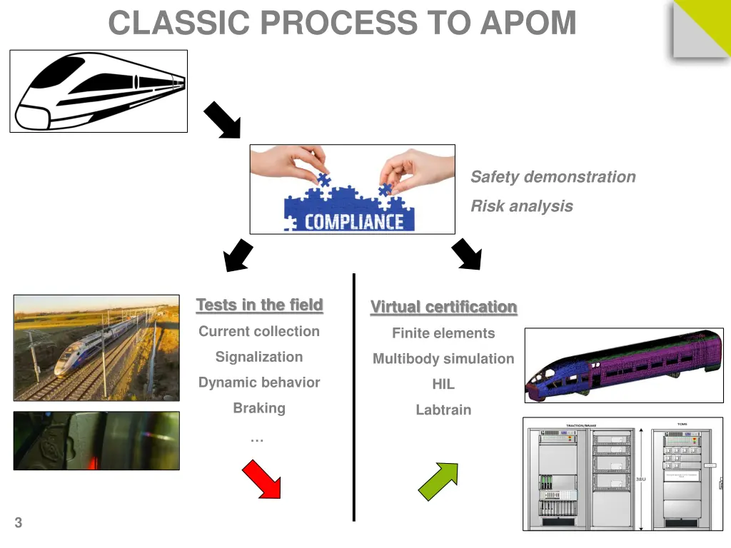 classic process to apom