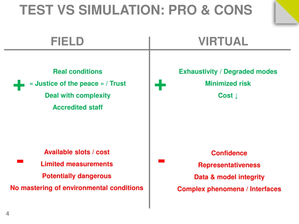 test vs simulation pro cons