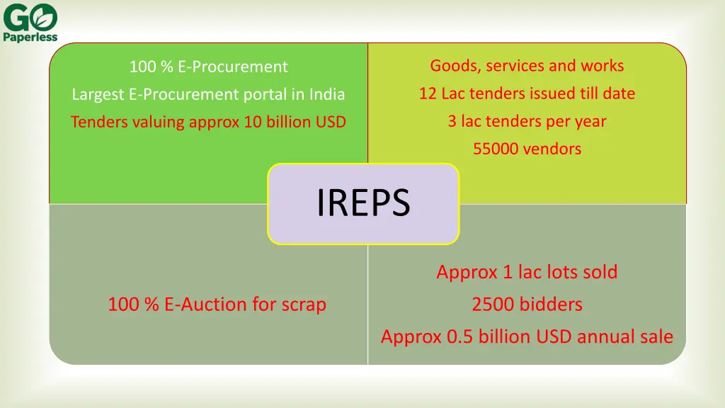 goods services and works