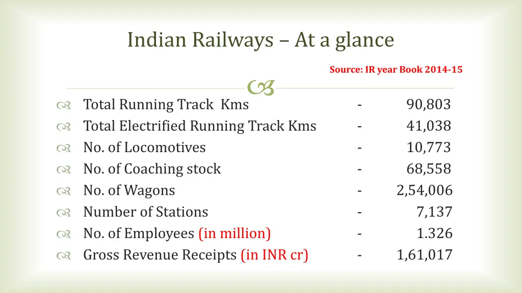 indian railways at a glance source ir year book