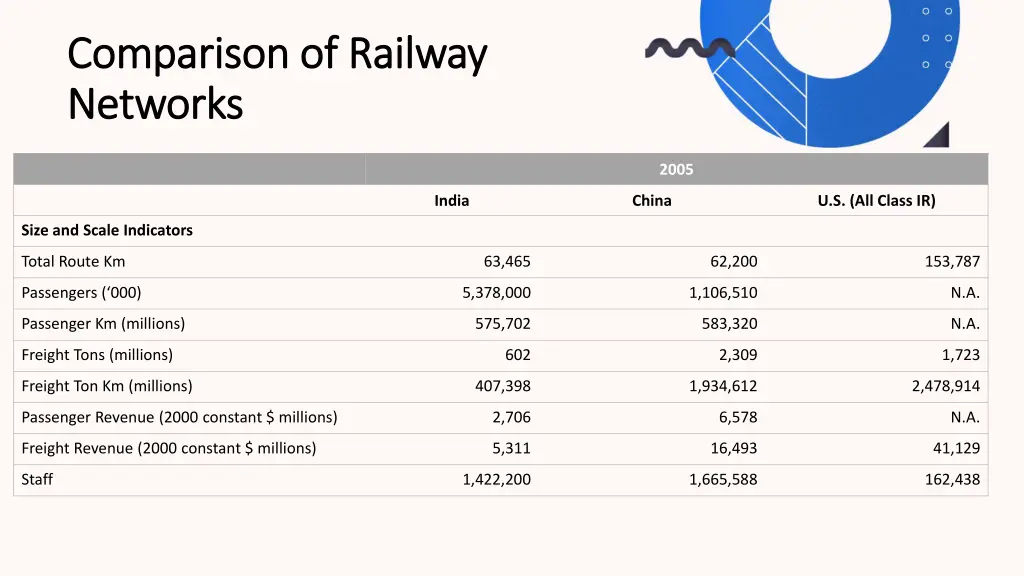 comparison of railway comparison of railway