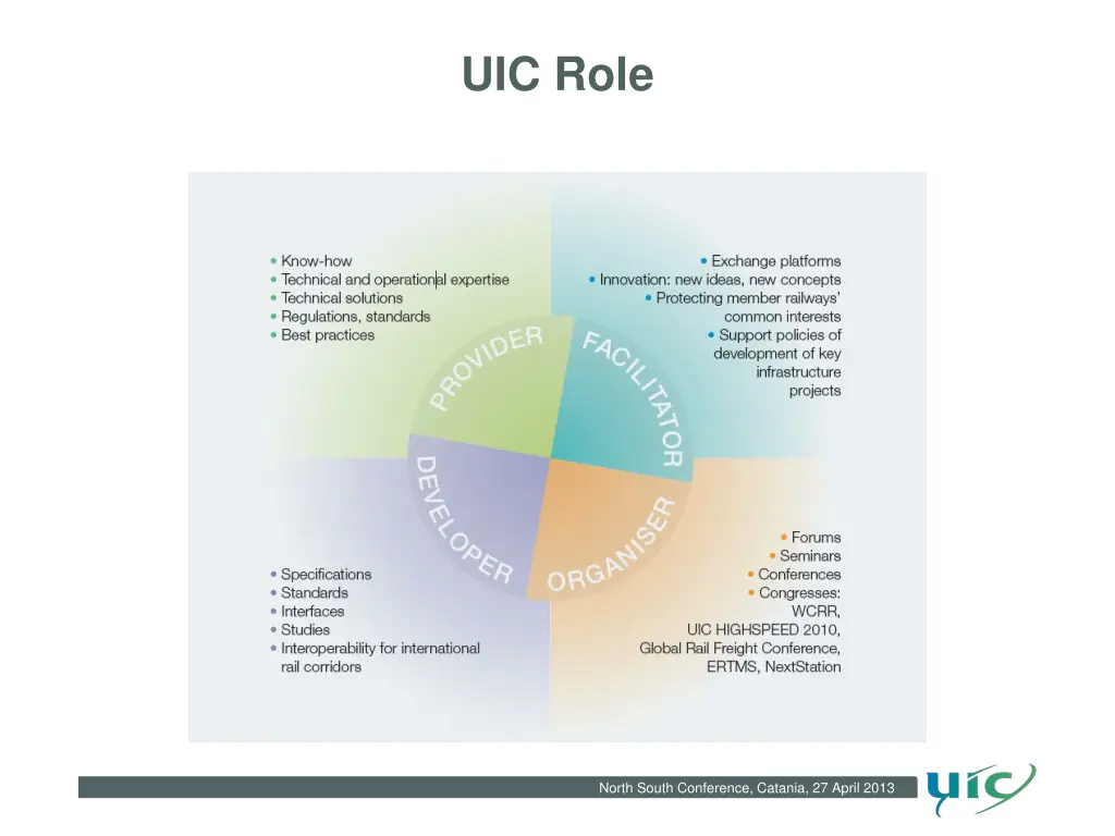 uic role