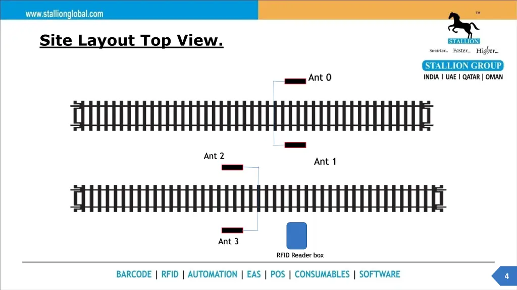 site layout top view