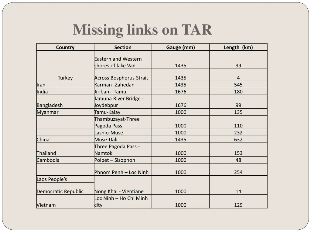 missing links on tar