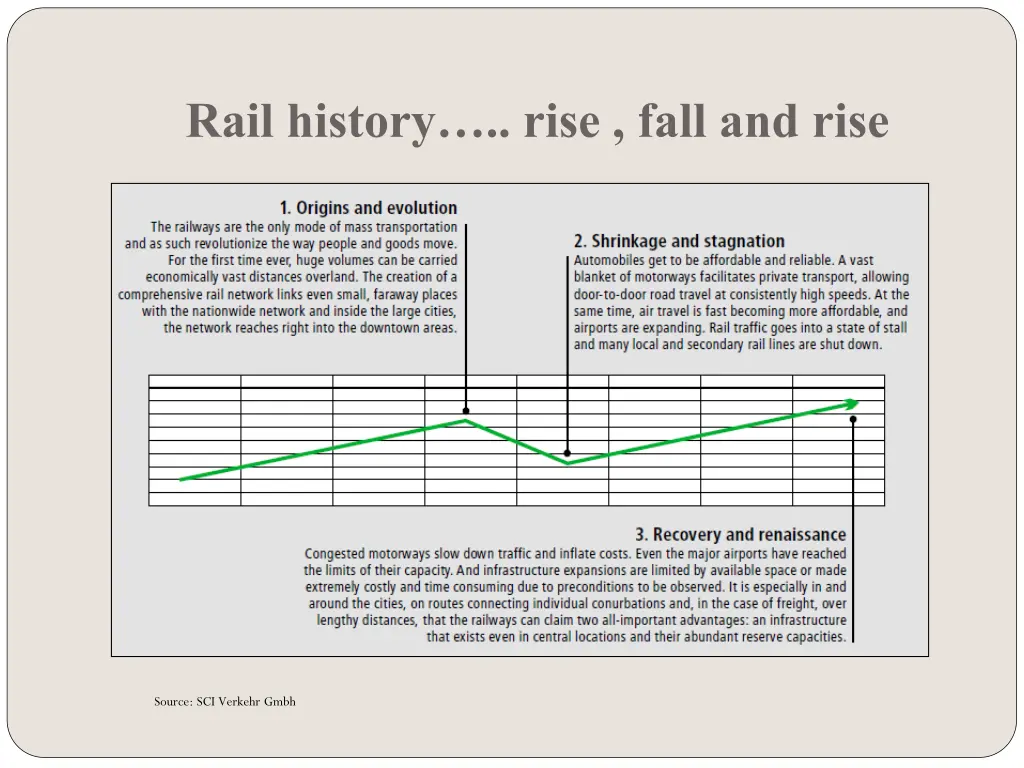 rail history rise fall and rise