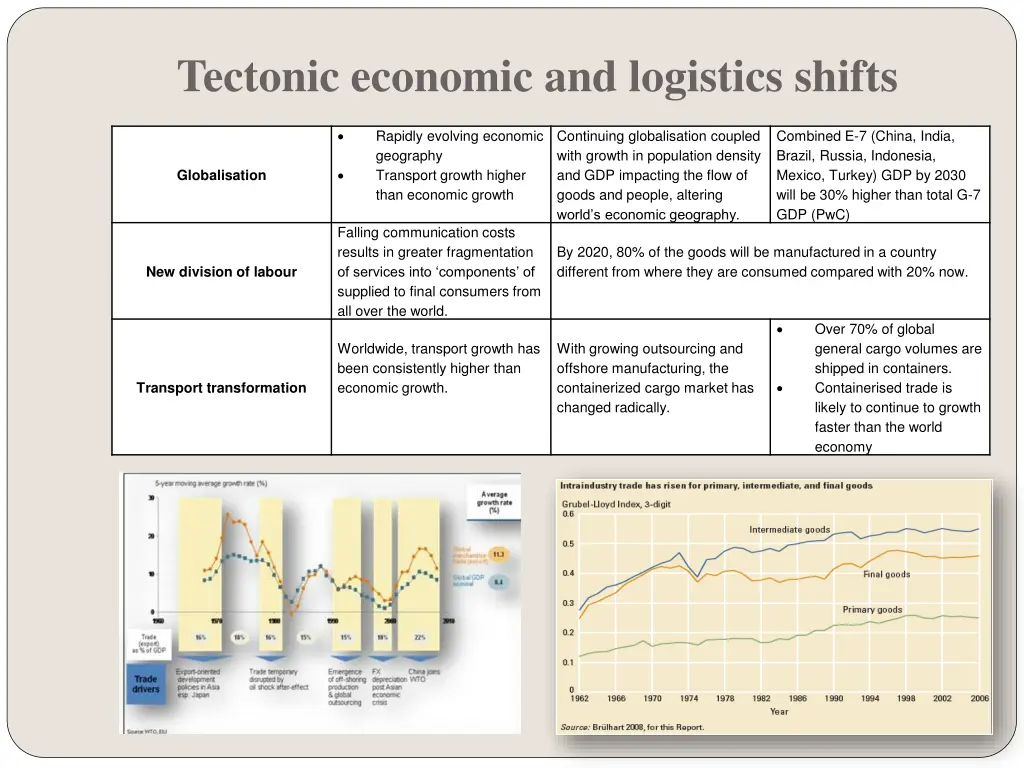 tectonic economic and logistics shifts