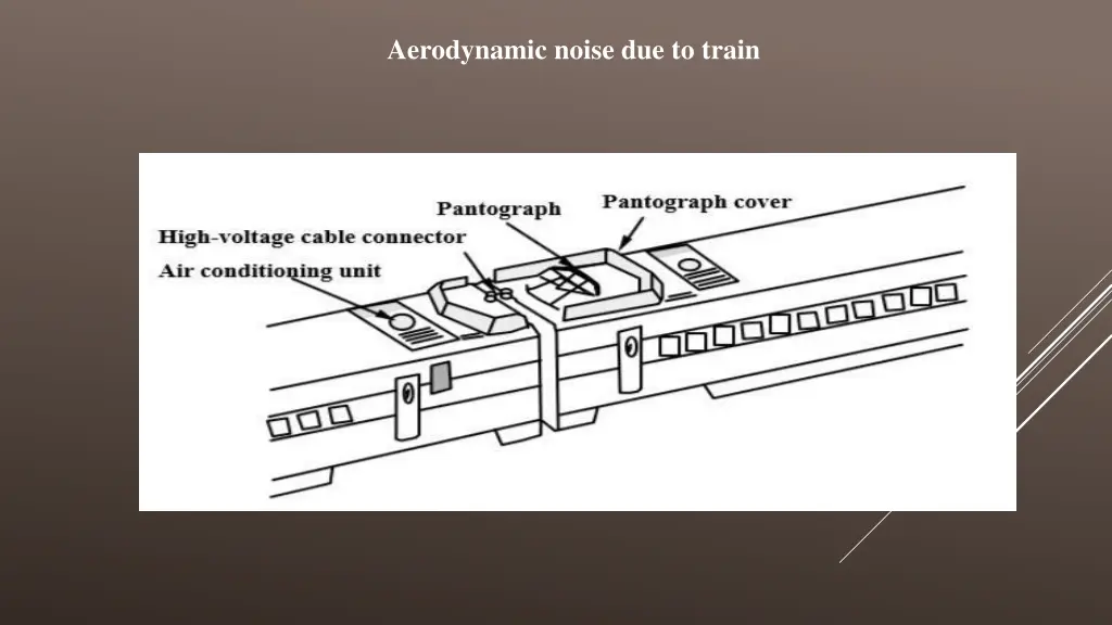 aerodynamic noise due to train