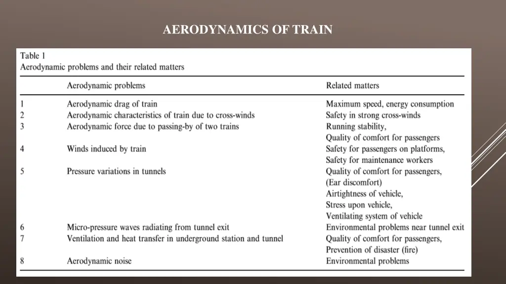 aerodynamics of train 1