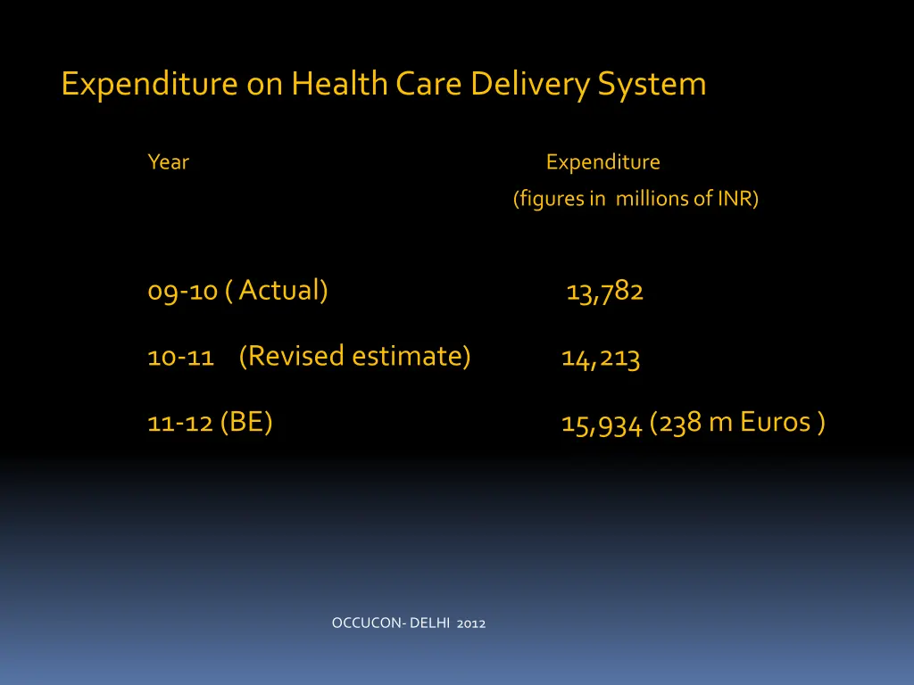 expenditure on health care delivery system