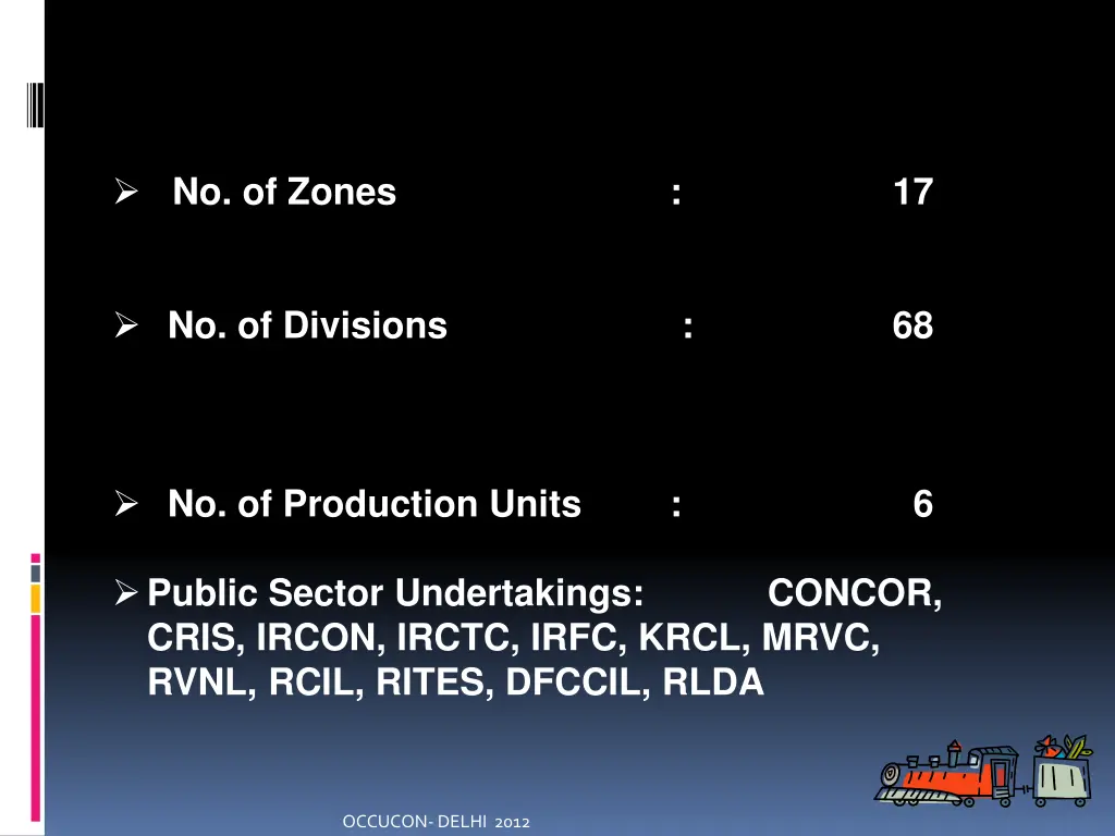 no of zones