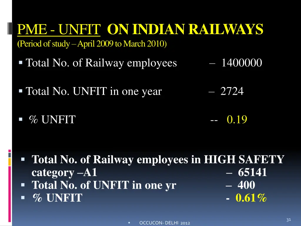 pme unfit on indian railways period of study