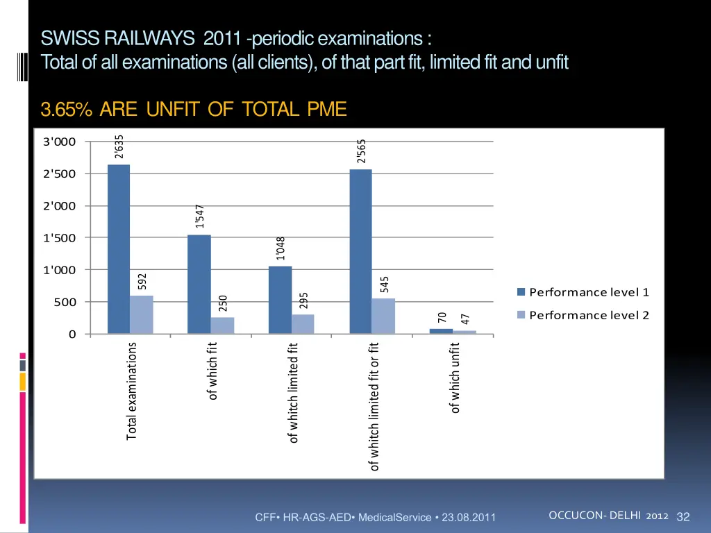 swiss railways 2011 periodic examinations total