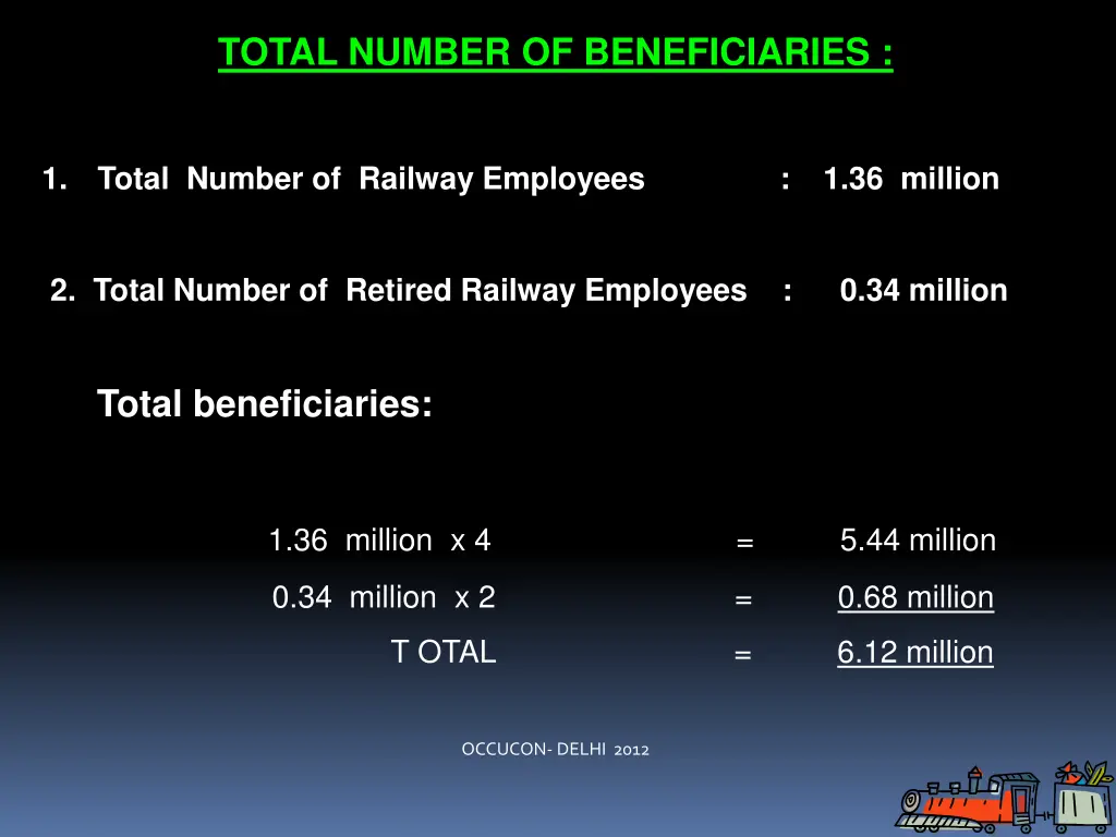 total number of beneficiaries