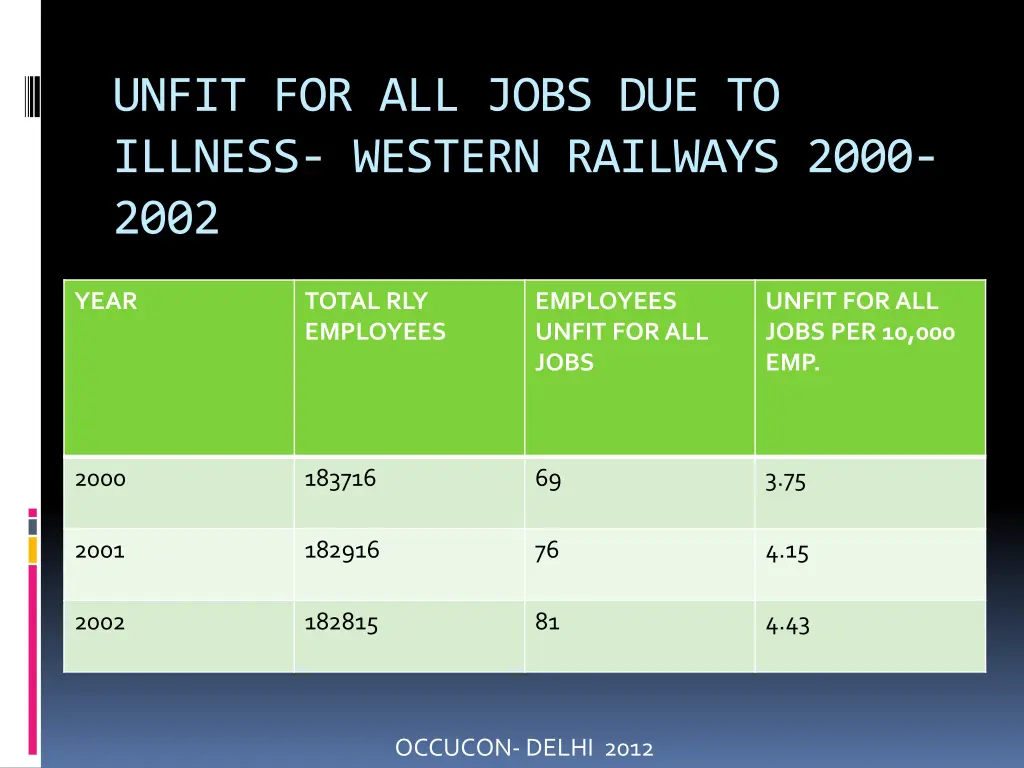 unfit for all jobs due to illness western