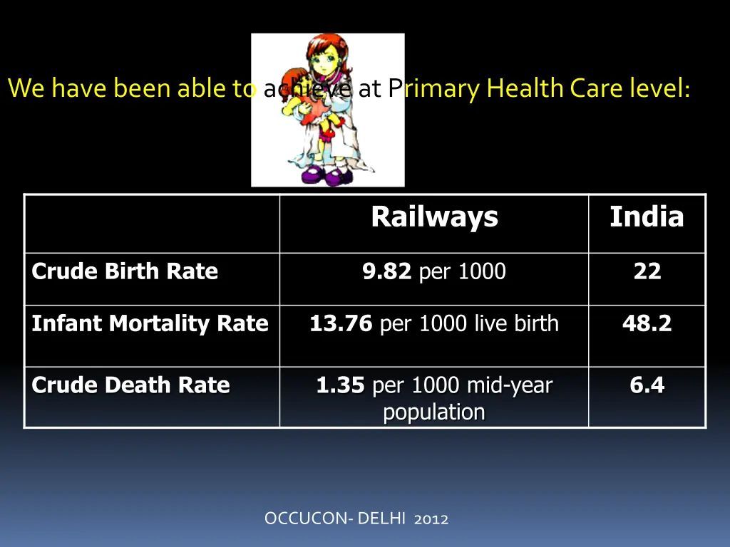 we have been able to achieve at primary health