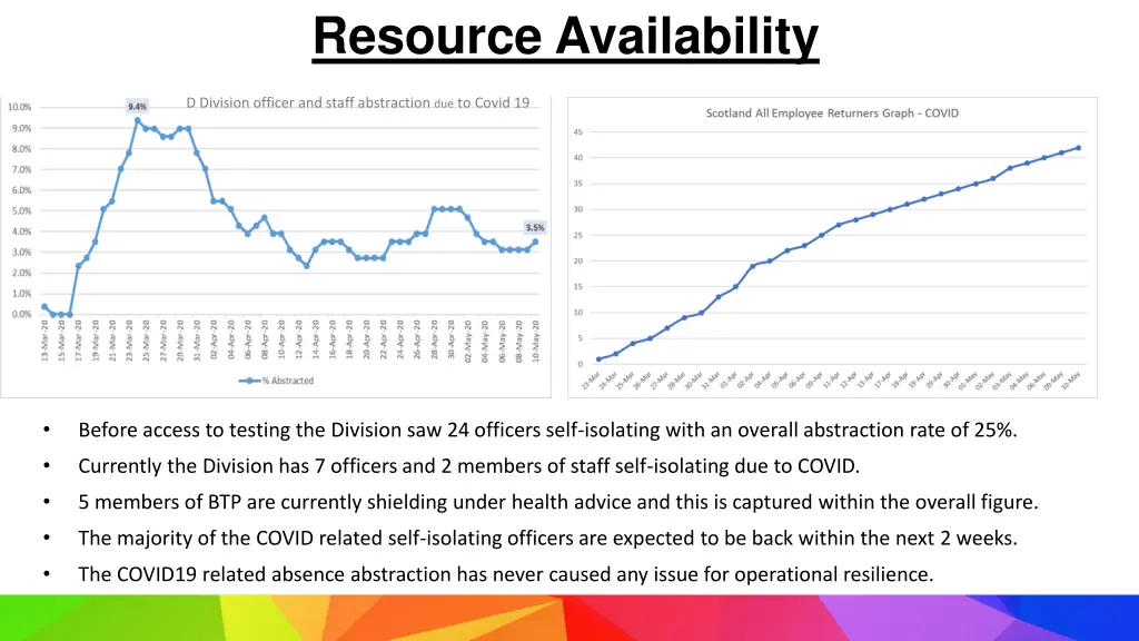 1 0asd 22 january 2020 resource availability