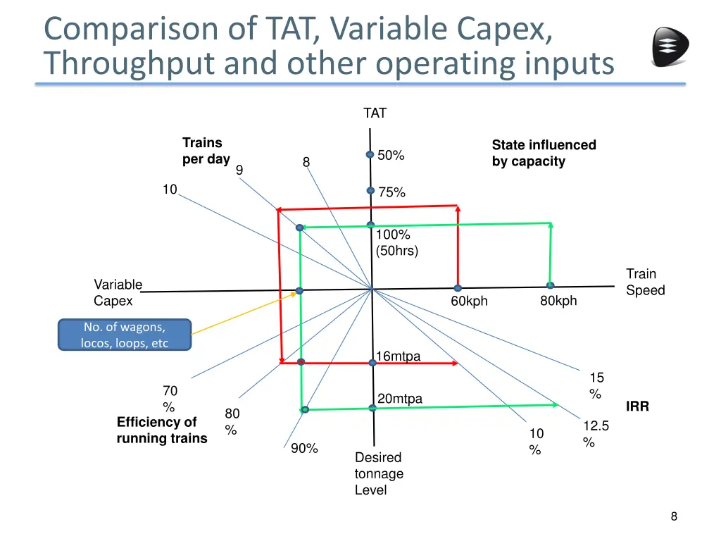 comparison of tat variable capex throughput