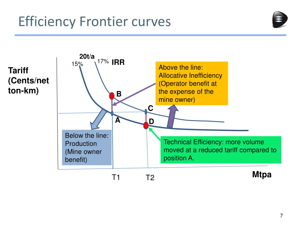 efficiency frontier curves