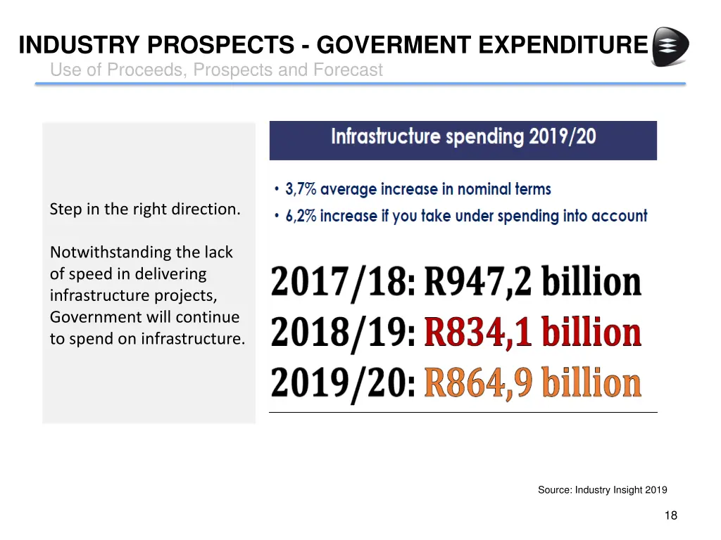 industry prospects goverment expenditure